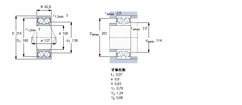 SKF ǽ|S, p, oܷ5220AӱD