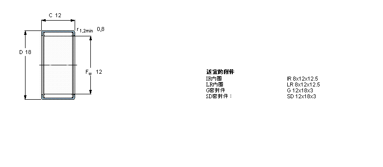 SKF LS, _Ȧ, _ʽβ, o(w)ܷHK1212ӱD