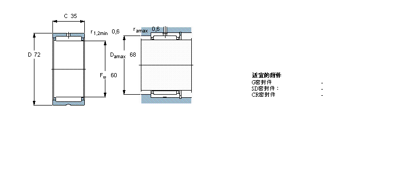 SKF LS, mo(ni)Ȧ, oܷNK60/25TNӱD