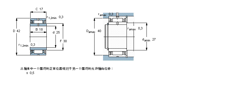SKF LS, mЃ(ni)Ȧ, o(w)ܷNA4905ӱD