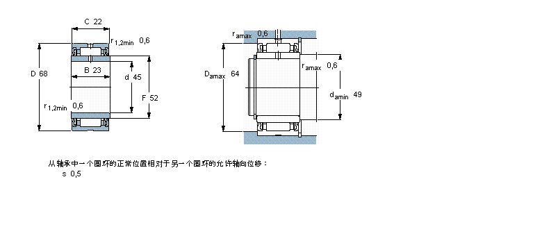 SKF LS, mЃ(ni)Ȧ, ܷNA4909RSӱD