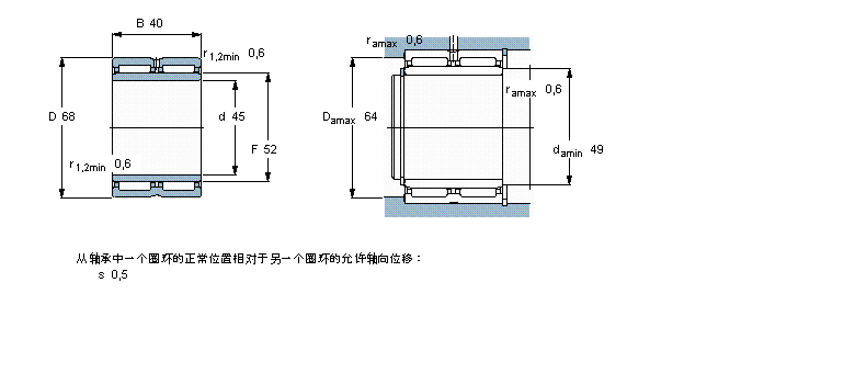 SKF LS, mЃȦ, ܷNA4909.2RSӱD