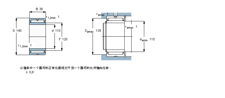 SKF LS, mЃ(ni)Ȧ, oܷNA4920ӱD