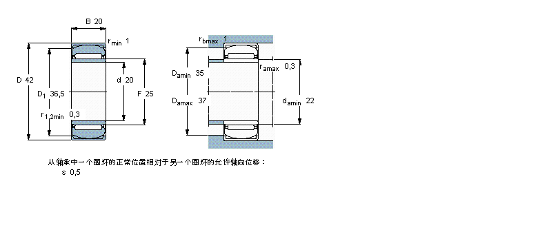 SKF LS, (du)Ѓ(ni)ȦPNA17/35ӱD