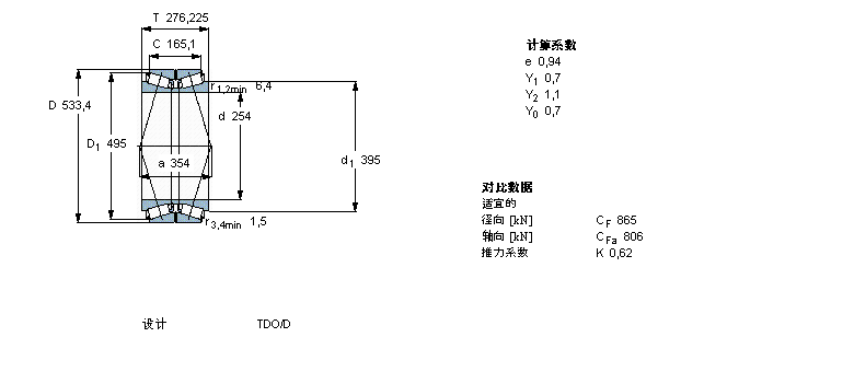 SKF AFLS, pTDOY(ji)(gu), TDO/D TDO.1/DBT2B331782ӱD
