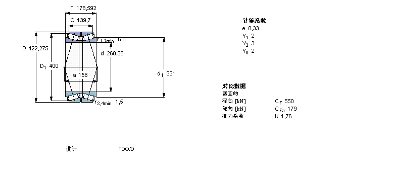SKF AFLS, pTDOY(ji)(gu), TDO TDO.1BT2B328130ӱD