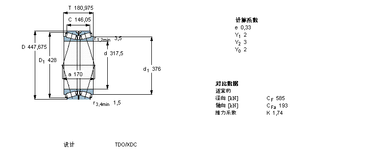 SKF AFLS, pTDOY(ji)(gu), TDO/D TDO.1/D615058AӱD
