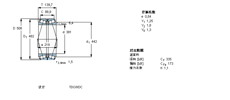 SKF AFLS, pTDOY(ji)(gu), TDO/D TDO.1/DBT2B332823/HA1ӱD