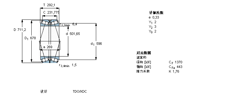 SKF AFLS, pTDOY(ji)(gu), TDO/C /DC /XDC TDO.1/D3 /D3C331605BӱD