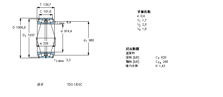 SKF AFLS, pTDOY(ji)(gu), TDO/D TDO.1/DBT2B332494/HA5ӱD