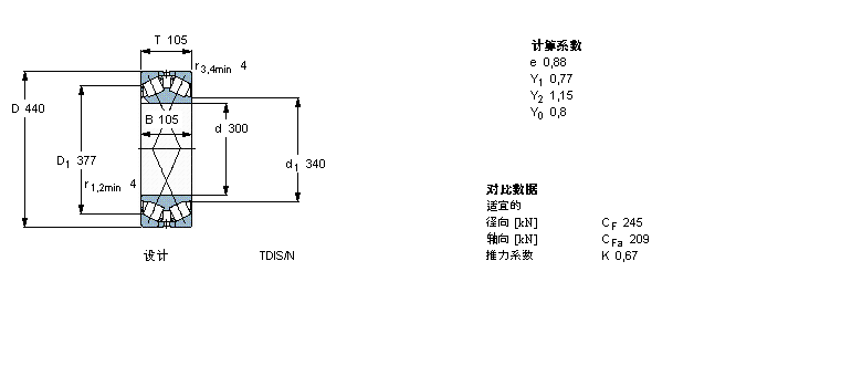 SKF AFLS, pTDIY(ji)(gu), TDI/Y21 TDIS/N /N1 /N1Y332168ӱD
