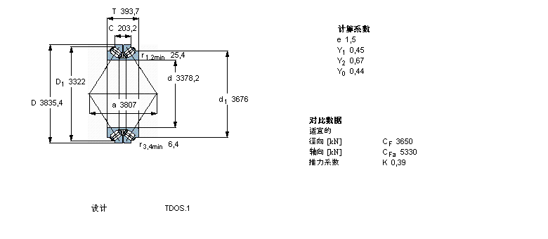 SKF AFLS, pTDOY(ji)(gu), TDOS.1 TDOS.1/D /D3BT2-8020ӱD