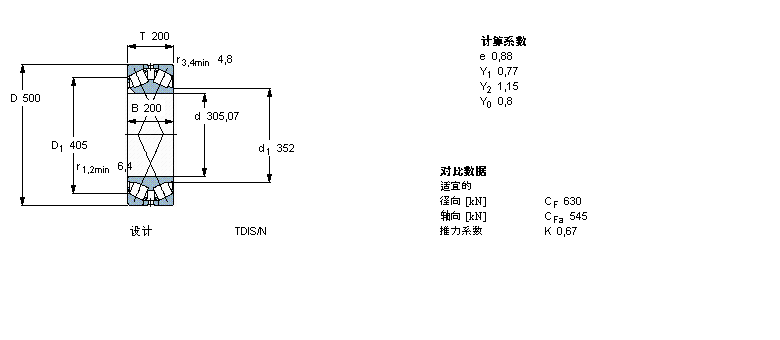 SKF AFLS, pУTDIY(ji)(gu), TDIS/N2 /N2YBT2B334087/HA3ӱD
