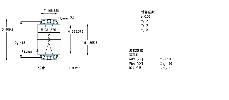 SKF AFLS, pУTDIY(ji)(gu), TDIT/Y2, AF̓(ni)BT2B328695A/HA1ӱD