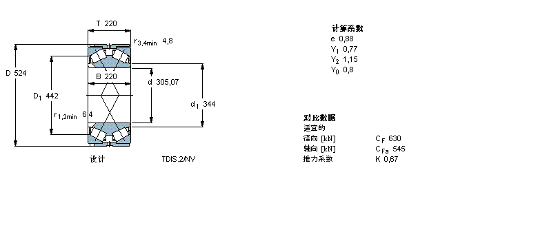 SKF AFLS, pTDIY(ji)(gu), TDIS.2/N /N1BT2B334110/HA3ӱD