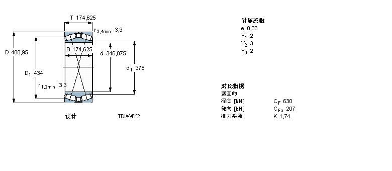 SKF AFLS, pTDIY(ji)(gu), TDI/Y2 /WIY2 /WIY22 TDI.1/WIY2BT2B332913/HB1ӱD
