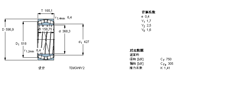 SKF AFLS, pУTDIY(ji)(gu), TDIT/Y2, AF̓(ni)BT2B332468A/HA1ӱD