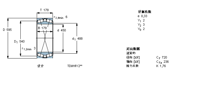 SKF AFLS, pTDIY(ji)(gu), TDIT/Y2, AF̓(ni)BT2B332911C/HA1ӱD