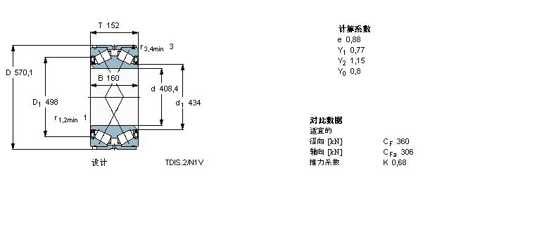 SKF AFLS, pTDIY(ji)(gu), TDIS/NVY /N1VY, ܷBT2B334053/HA1VA901ӱD