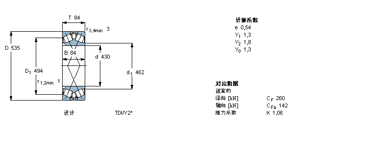SKF AFLS, pTDIY(ji)(gu), TDIS.2/N2BT2-8016/HA3ӱD