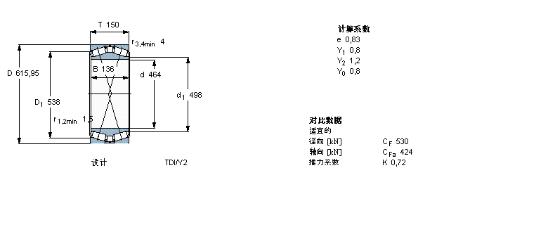 SKF AFLS, pTDIY(ji)(gu), TDIS.2/N /N1BT2B334030/HA1ӱD