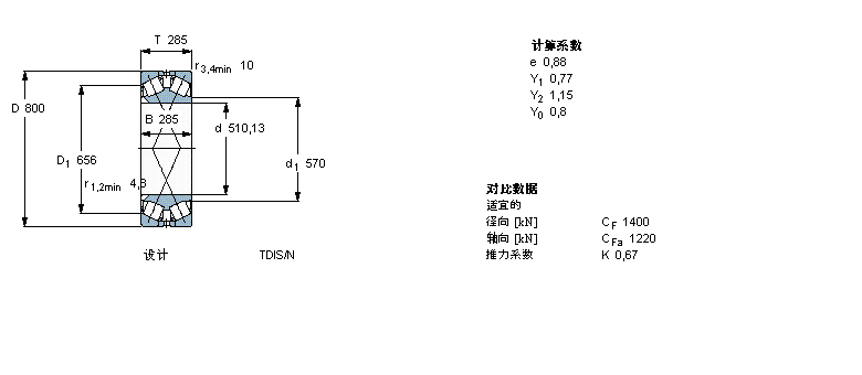 SKF AFLS, pTDIY(ji)(gu), TDI/Y21 TDIS/N /N1 /N1Y332171ӱD