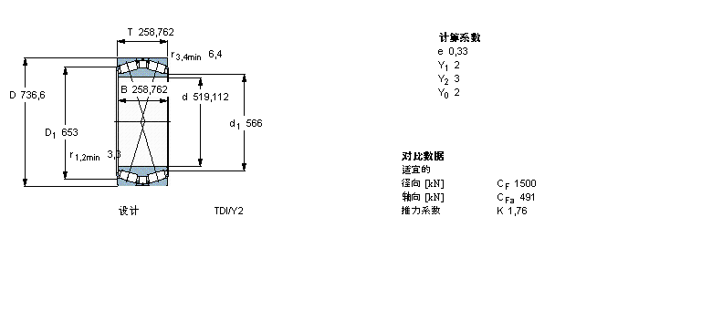 SKF AFLS, pTDIY(ji)(gu), TDI/Y21 TDIS/N /N1 /N1Y332171AӱD