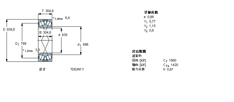 SKF AFLS, pTDIY(ji)(gu), TDI/GWIY2 TDI.1/GWIY2, SпеBT2B332424/HA3ӱD