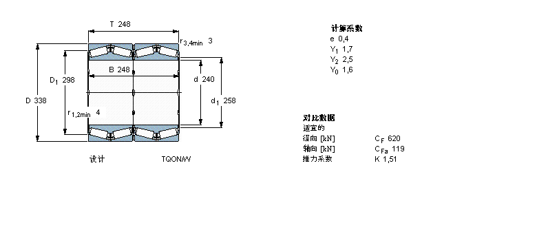 SKF AFLS, TQOY(ji)(gu), TQO/GWI/GW, Sпе331156GӱD