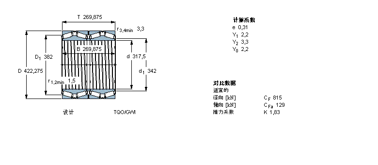 SKF AFLS, TQOY(ji)(gu), TQOSN/GWSI, SпеBT4-8127E1/C700ӱD