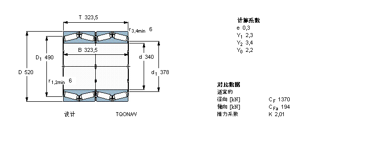 SKF AFLS, TQOY(ji)(gu), TQOS/GWISI /GWISO, SпеBT4B328921G/HA1VA901ӱD