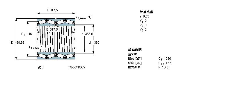 SKF AFLS, УTQOY(ji)(gu), TQOSN/GW, SпеBT4B328912E3/C300ӱD