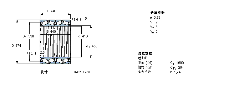 SKF AFLS, TQOY(ji)(gu), TQOS/GWISI /GWISO, SпеBT4B328893G/HA1VA901ӱD