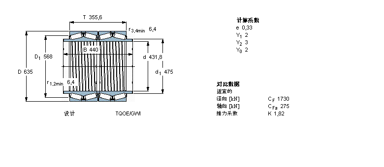 SKF AFLS, TQOY, TQO/GWI/GW, Sпе332060ӱD