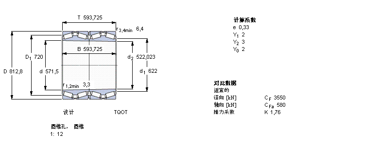 SKF AFLS, TQOY(ji)(gu), TQO.1/GWI, Sпе330529BӱD