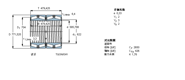 SKF AFLS, УTQOY(ji)(gu), TQOS/GWISI /GWISO, SпеBT4B328888G/HA1VA901ӱD