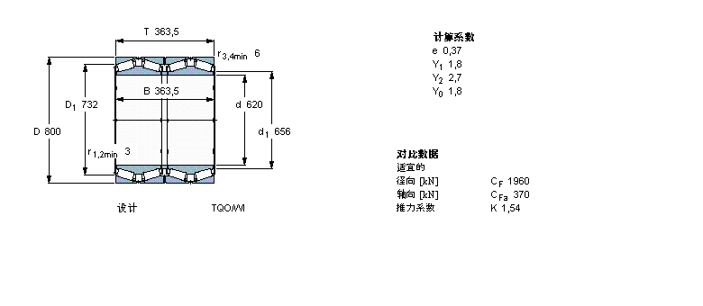 SKF AFLS, TQOY(ji)(gu), TQOSN/GWISO, SпеBT4-8055G/HA1VA902ӱD