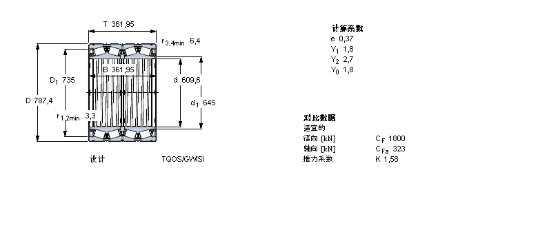 SKF AFLS, TQOY(ji)(gu), TQOSN/GWISO, SпеBT4B328871BG/HA1VA902ӱD