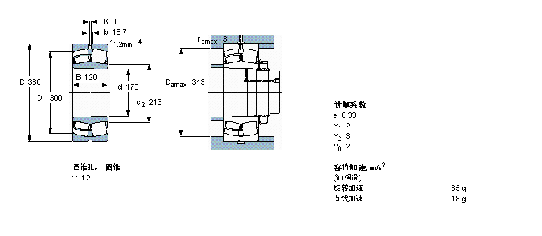 SKF LS, A͈AF, AF̓(ni), oܷ22334CCK/W33ӱD