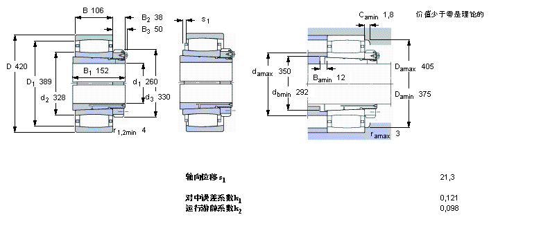 SKF CARBAh(hun)LS, o׵, cּC3152K+OH3152HTLӱD