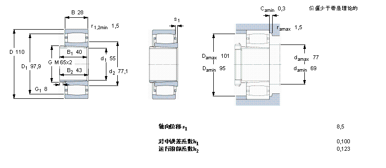 SKF CARBAh(hun)LS, ж׵, M(mn)C2211KV+AHX311ӱD