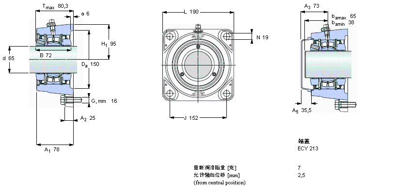 SKF mĝLSІԪ, SKF ConCentra, locating unitsFYNT65FӱD