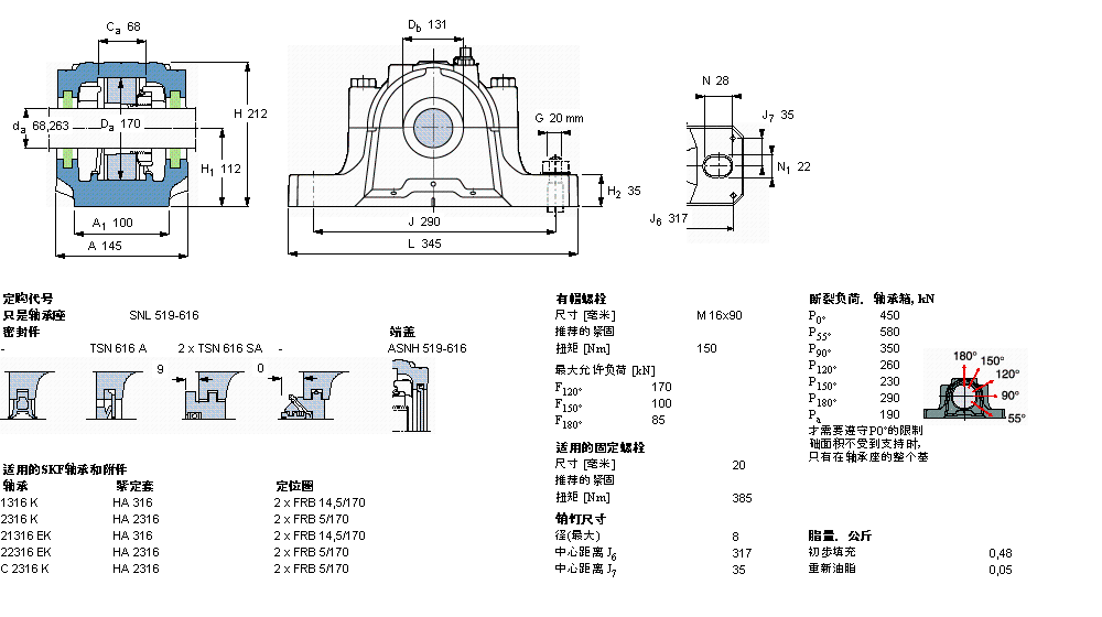 SKF ʷʽS, SNLھoϵSͷ˜ܷFSNL519-616ӱD