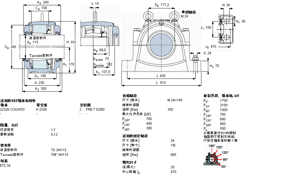 SKF ʷʽS, SNLھoϵSͷͷSNL320TURUӱD