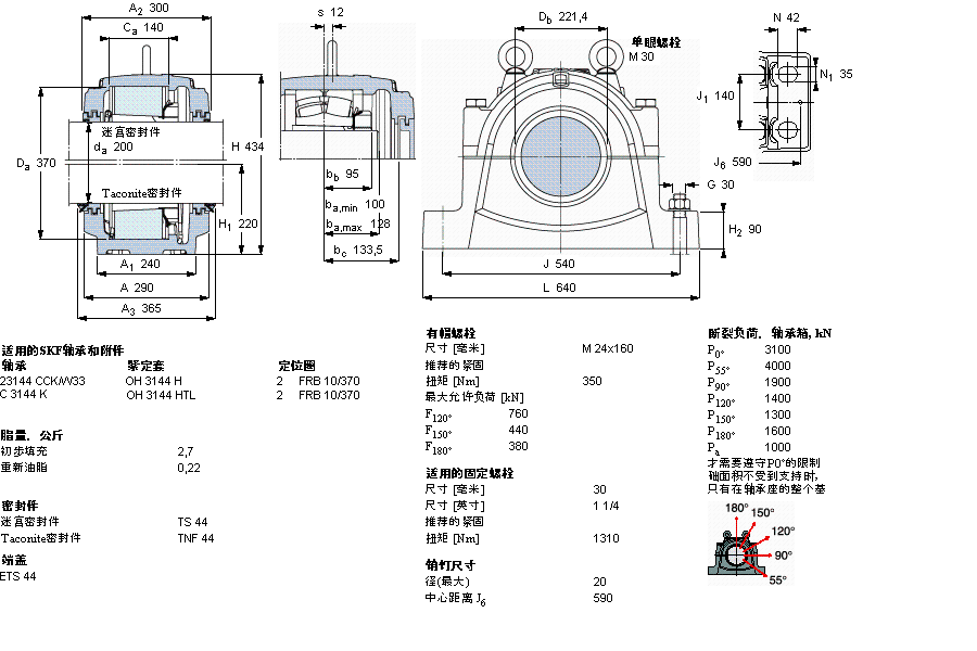 SKF ʷʽS, SNL, ڰboS(bio)(zhn)ܷ, 鹫SSSNL3044ӱD