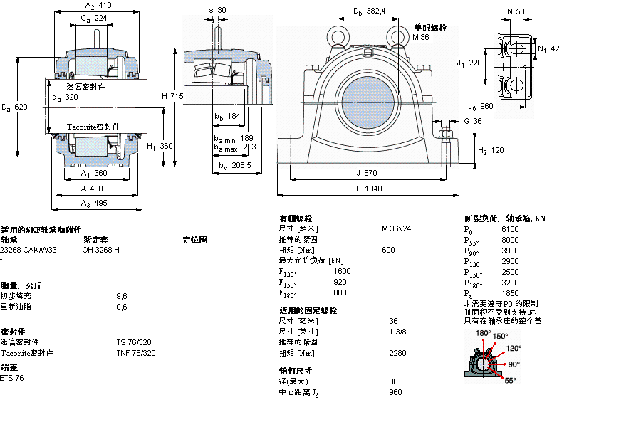 SKF ʷʽS, SNL, ڰboS(bio)(zhn)ܷ, 鹫SSSNL3268LӱD