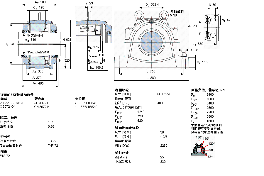SKF ʷʽS, SNL, ڰboS(bio)(zhn)ܷ, 鹫SSSNL3272FӱD