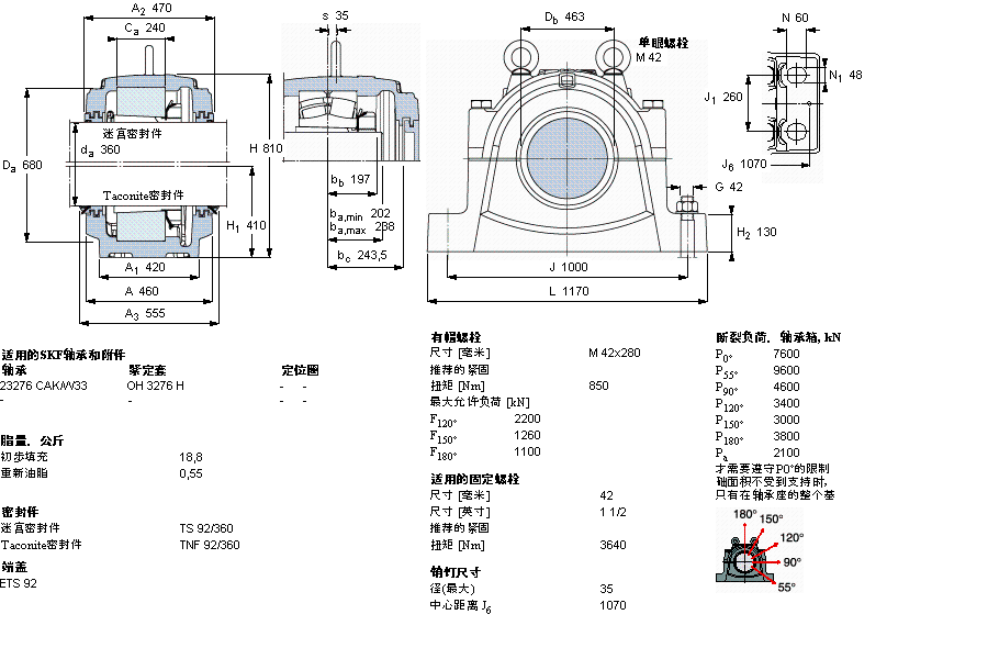 SKF ʷʽS, SNL, ڰboS˜ܷ, 鹫SSSNL3276LӱD
