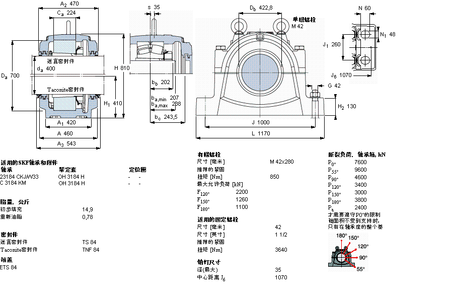 SKF ʷʽS, SNL, ڰboS˜ܷ, 鹫SSSNL3184LӱD