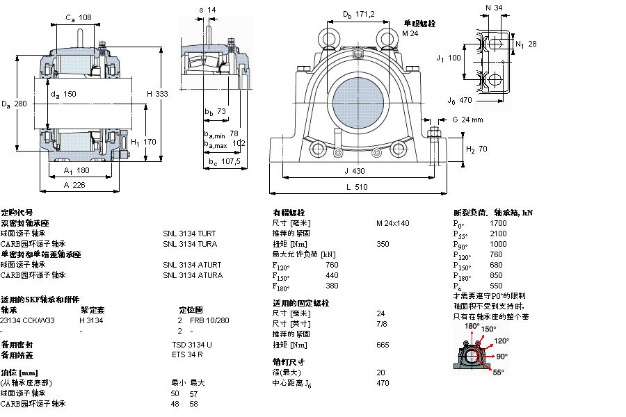 SKF ʷʽS, SNL, ڰboS(bio)(zhn)ܷ, 鹫SSSNL30/530FӱD